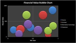 How To Create Bubble Chart In Excel For Data Representation