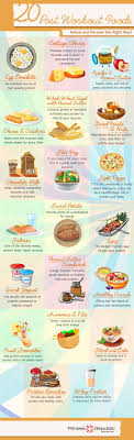 20 post workout foods visual ly