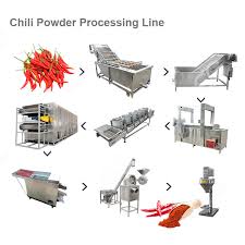 red chilli powder manufacturing process