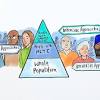 Person centred approaches in adult social care: Explanation
