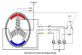 brushless dc motor how it works ato com