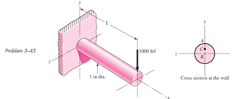 a cantilever beam with a 1 in diameter