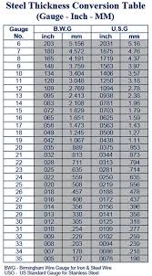 Comprehensive Tube Gage Thickness Chart 2019