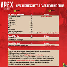 Apex Legends Battle Pass Xp Guide Apexlegends