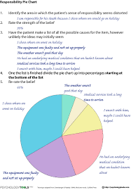 Pie Chart Cbt Worksheet Psychology Tools Cbt Therapy
