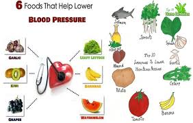 Three Super Foods To Eat Daily To Lower High Blood Pressure
