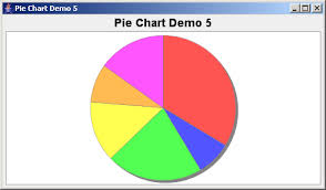 Jfreechart Pie Chart Demo 5 Pie Chart Chart Java
