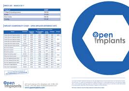 Oi1 Open Implants