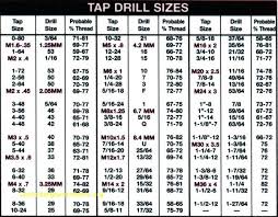 Bspt Tap Drill Size Chart Pdf Www Bedowntowndaytona Com