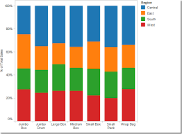 Tableau Tip Adding Totals Of A 2nd Measure On Top Of