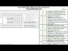 ford f150 2009 2016 fuse box diagrams