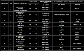 calculate thermocouple rature