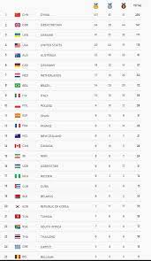 paralympic success why some countries