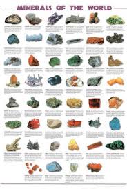 Minerals Of The World Geological Chart Poster 24x36