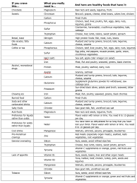 65 Factual Food Cravings What They Mean Chart
