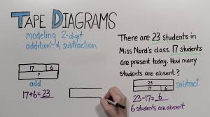 Tape Diagrams 2 Digit Addition And Subtraction Grade 2