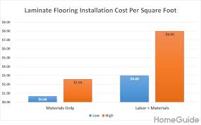 cost of installing laminate flooring