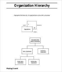 Large Organizational Chart Template 17 Free Word Pdf