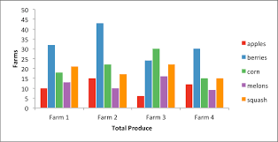 Using Pandas And Xlsxwriter To Create Excel Charts