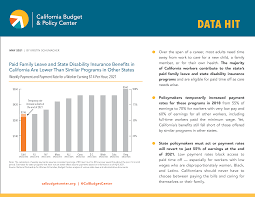 Use this online form to ask questions about our programs or about a current claim. Paid Family Leave And State Disability Insurance Benefits In California Are Lower Than Similar Programs In Other States California Budget Policy Center