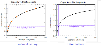 Component Database Batteries Batteries Main Interface