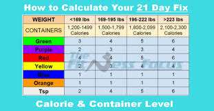 calculate your 21 day fix calorie