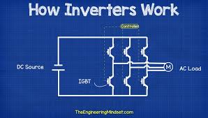 inverter using igbts the engineering