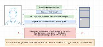 asp net core mvc applications