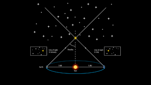 astronomers mere stellar distance