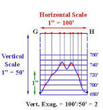 Image result for why do we calculate vertical exaggeration
