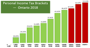 Personal Income Tax Brackets Ontario 2018 Md Tax