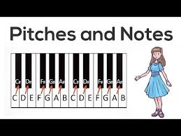 See music notes stock video clips. Music Note Names How To Read Music Youtube