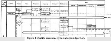 Integrating Qfd In Phase Gate Product Development