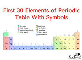 what are the first 30 elements