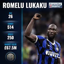 We did not find results for: Transfermarkt Co Uk On Twitter Romelu Lukaku Scored His 250th Career Goal At Only 26 Years Of Age Last Night All Goals Https T Co 9hlma7rpgy Championsleague Inter Https T Co 99svpppttr