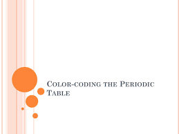 ppt color coding the periodic table