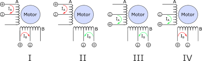 stepper motor information systep