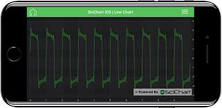 Ios Line Chart Fast Native Chart Controls For Wpf Ios