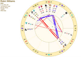 Astrology And Natal Chart Of Morgan Freeman Natal Chart Jack