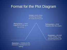 Plot Diagram Powerpoint Worksheets Teaching Resources Tpt