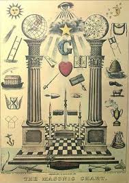 Pin By Gabrielayoscardelbosque On Mazones Masonic Symbols