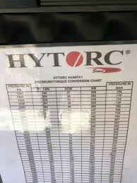 Hytorc Hydraulic Torque Wrenchs And Pump Miscellaneous