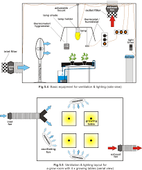 How To Build A Grow Room