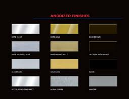 Material Types Gauges Colors And Finishes Metal Siding