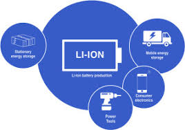 lithium ion battery ion network