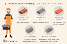 5 Types Of Materials Used In Bricks