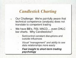Ppt Candlestick Charting Powerpoint Presentation Free