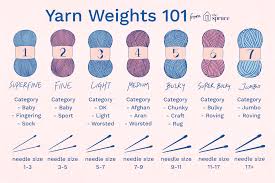 All About Yarn Weights For Knitting