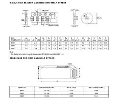 Resistor Color Code And Identification Charts Value Colour