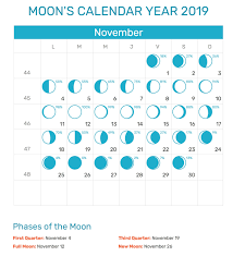 November 2019 Moon Calendar Printable Template Moon